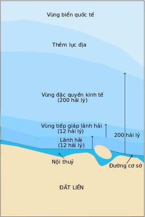 Các khái niệm về vùng biển