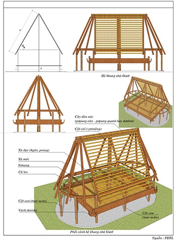 Phối cảnh hệ khung nhà gươl.