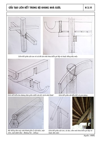 Cấu tạo liên kết trong bộ khung nhà gươl. 