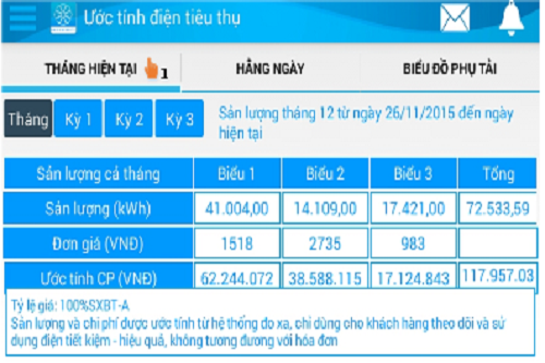 Người dân Đà Nẵng có thể ước tính sản lượng điện tiêu thụ và chi phí tiền điện của mình.
