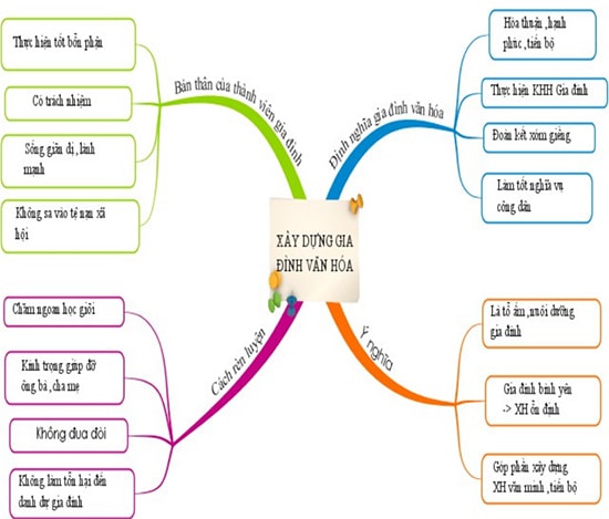 Mô hình chuẩn mực xây dựng gia đình văn hóa. Ảnh internet