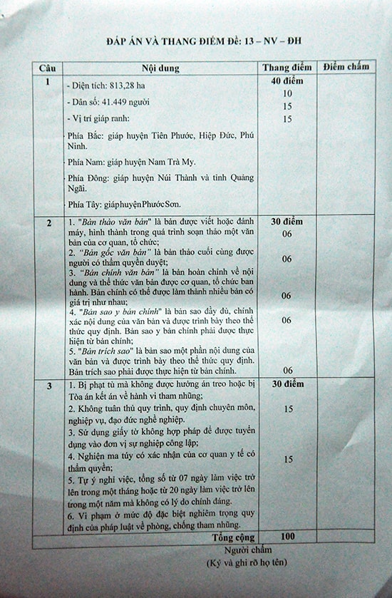 Nội dung một đề thi với đáp án và thang điểm chấm trả lời phỏng vấn sát hạch thí sinh tham gia xét tuyển dụng viên chức đơn vị sự nghiệp huyện Bắc Trà My năm 2016.