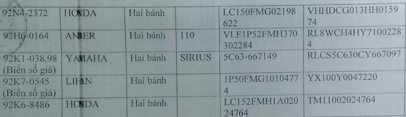 Danh sách mô tô vi phạm. 