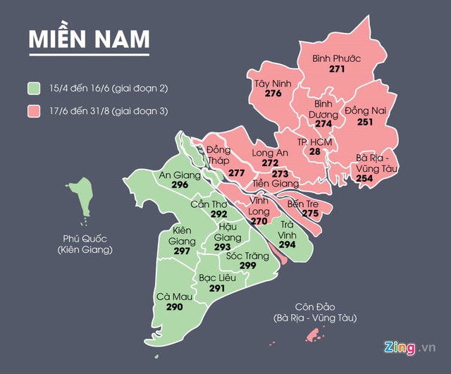 Giai đoạn 1 của việc chuyển đổi mã vùng điện thoại cố định đã hoàn tất, áp dụng cho 13 tỉnh, thành phố. Giai đoạn 2 bắt đầu từ 15/4 và giai đoạn 3 từ 17/6 áp dụng cho 46 tỉnh, thành phố. Việc chuyển đổi sẽ diễn ra trong vòng một tháng cho mỗi giai đoạn.