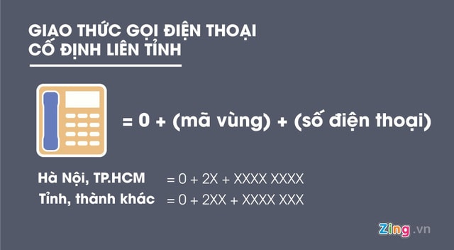 Theo Bộ Thông tin và Truyền thông, việc chuyển đổi mã vùng điện thoại cố định không gây tác động lớn bởi hiện nay số thuê bao cố định chỉ còn chiếm 5%.