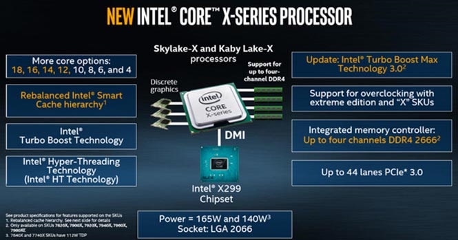 Dòng CPU Core X mới của Intel sử dụng socket LGA 2066 với số lõi lên đến 18 Ảnh: Intel