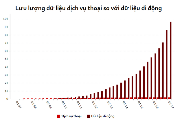 Nguồn: Euromonitor International