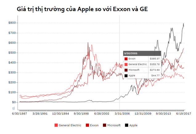 Nguồn: FactSet