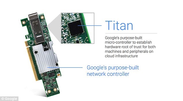 Chip Titan của Google/Google