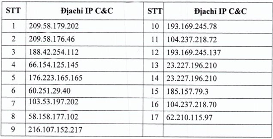 Danh sách địa chỉ IP máy chủ điều khiển mã độc tấn công có chủ đích APT.