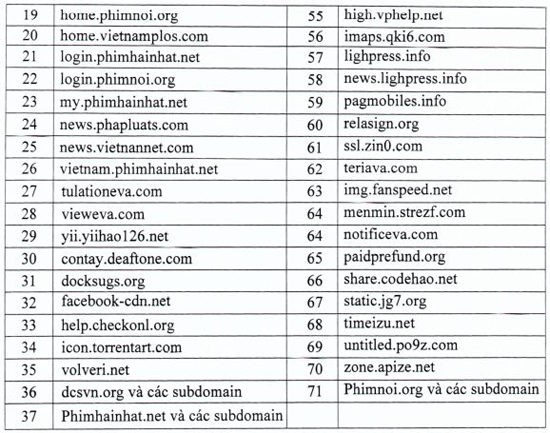 Danh sách tên miền máy chủ độc hại.