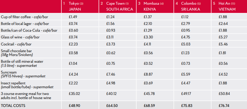 Part of the Post Office Long Haul Report barometer table