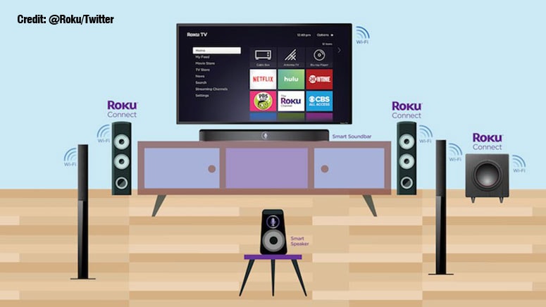 Một hệ thống Roku TV