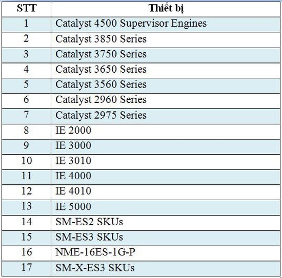 Danh sách các thiết bị Cisco có thể bị ảnh hưởng (theo công văn 151/CATTT-TTTV của Cục An toàn thông tin)