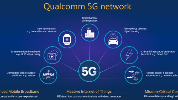 Qualcomm phục vụ mạng 5G tốc độ cao