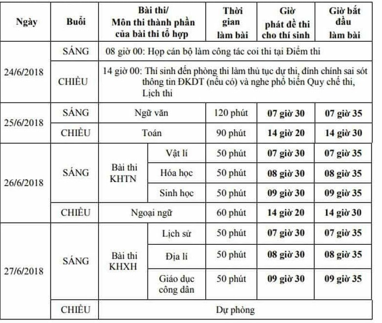 Lịch thi THPT quốc gia năm 2018. Ảnh: MH