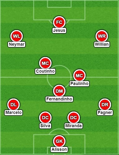 Đội hình theo sơ đồ 4-3-3