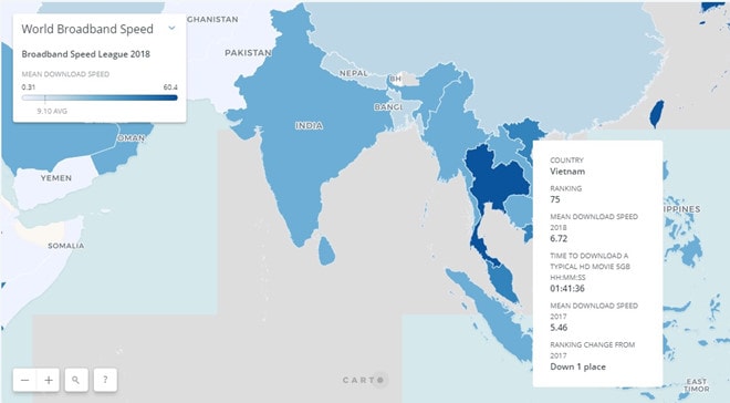 Báo cáo cho thấy Việt Nam xếp hạng 75 trong năm 2018 về tốc độ Internet.