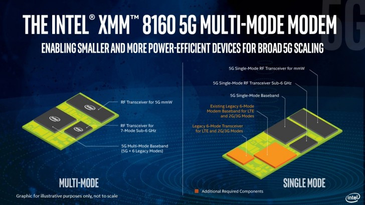 modem XMM 8160 5G 