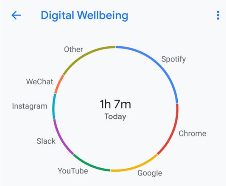 Tính năng Digital Wellbeing