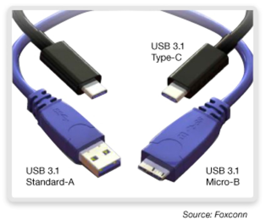 Cáp nối USB 3.1 Type A,B,C