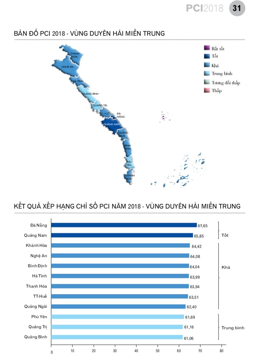 Quảng Nam xếp thứ 2 chỉ số PCI năm 2018 vùng duyên hải miền Trung. Ảnh: Đ.K