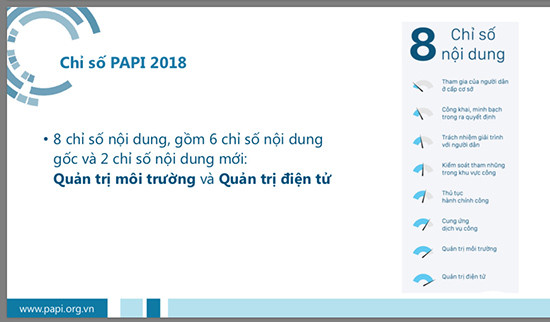 PAPI gồm 8 chỉ số nội dung.