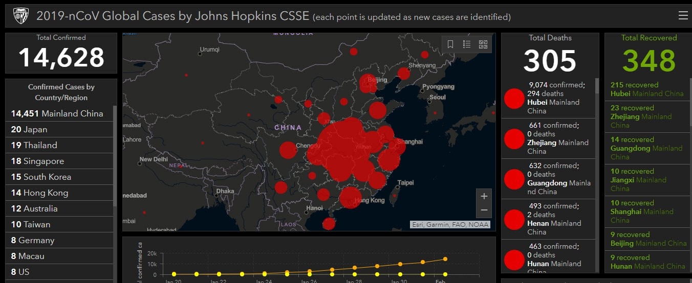 Trang của đại học Johns Hopkins cập nhật về dịch nCoV