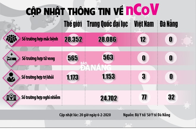 Đồ họa: THANH HUYỀN