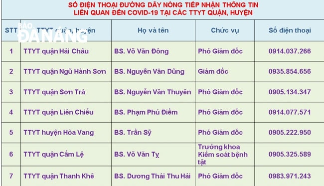 Sở Y tế công bố thêm đường dây nóng các Trung tâm y tế quận, huyện để tiếp nhận thêm thông tin liên quan đến Covid-19. Ảnh: PHAN CHUNG