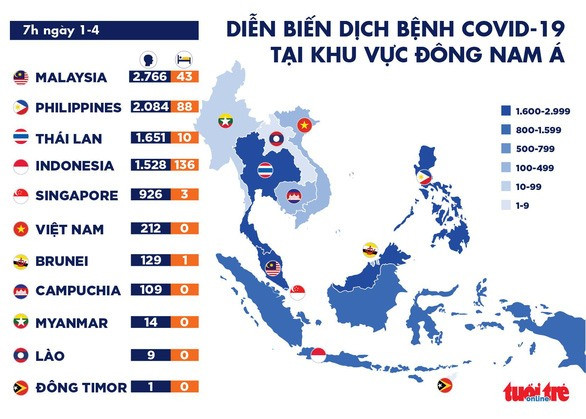 Diễn biến dịch Covid-19 tại khu vực Đông Nam Á.