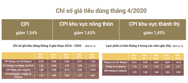 (Nguồn: TCTTK)