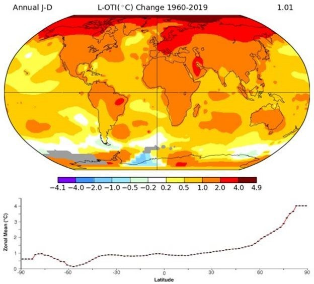 Nhiệt độ vùng Bắc Cực (màu đỏ) tăng nhanh hơn bất cứ nơi nào khác trên trái đất. Ảnh: NASA-GISS