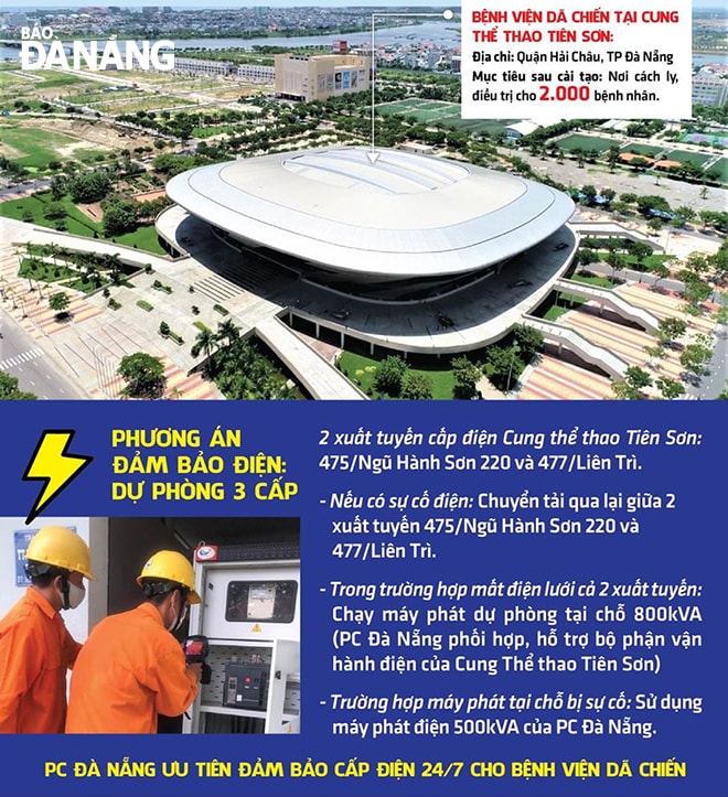 Phương án cấp điện an toàn cho Bệnh viện dã chiến (Cung Thể thao Tiên Sơn) hoạt động.