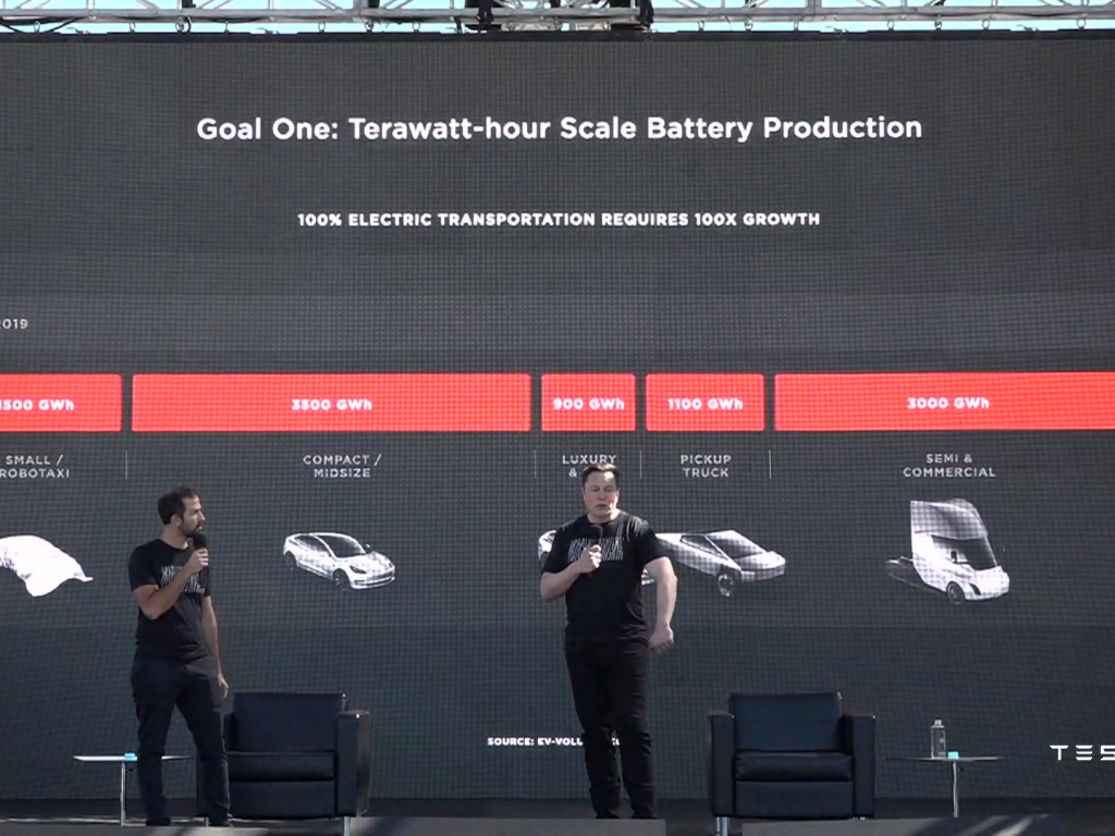 Tỷ phú Elon Musk đề cập đến xe điện giá rẻ trong sự kiện “Battery Day” diễn ra ngày 23/9. Ảnh: Tesla