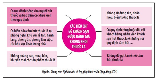 Đồ họa: THANH HUYỀN