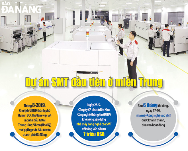 Dự án nghiên cứu, sản xuất, lắp ráp thiết bị điện tử công nghệ cao SMT triển khai ứng dụng, ươm tạo công nghệ tiên tiến tại Khu Công nghệ cao Đà Nẵng. Ảnh: TRIỆU TÙNG