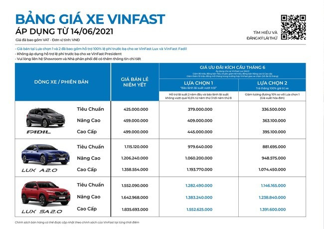 VinFast vừa tung ưu đãi cho cả 3 mẫu xe của hãng
