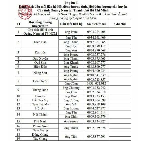 Danh sách đầu mối liên hệ hội đồng hương cấp huyện tại TP.Hồ Chí Minh
