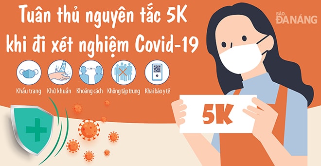 Tuân thủ nguyên tắc 5K để bảo đảm phòng dịch. Đồ họa: MAI ANH