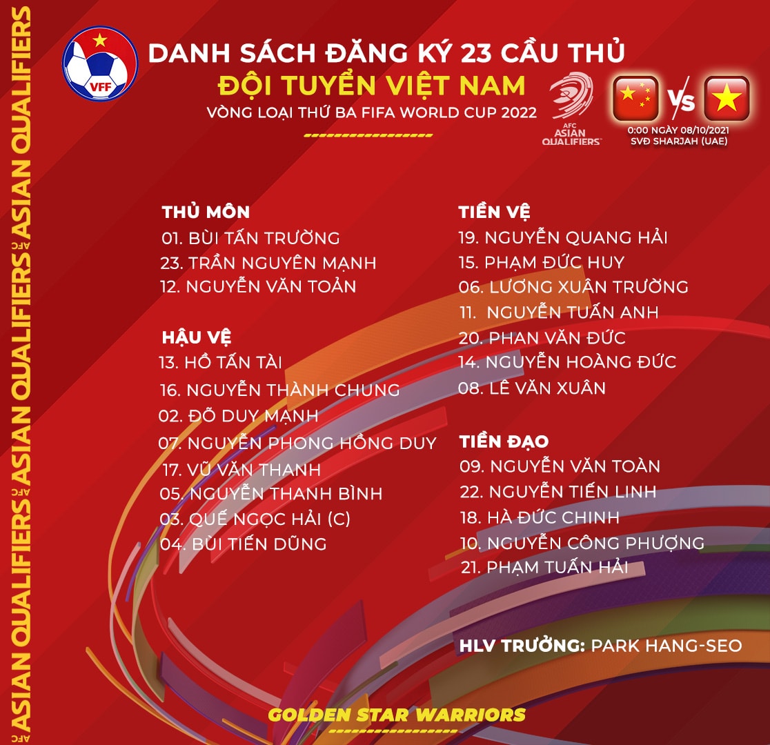 Danh sách 23 cầu thủ đăng ký cho trận gặp tuyển Trung Quốc được HLV Park Hang-seo công bố. Ảnh: VFF