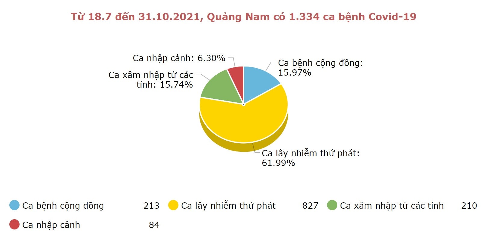 Đồ họa: MINH TẠO