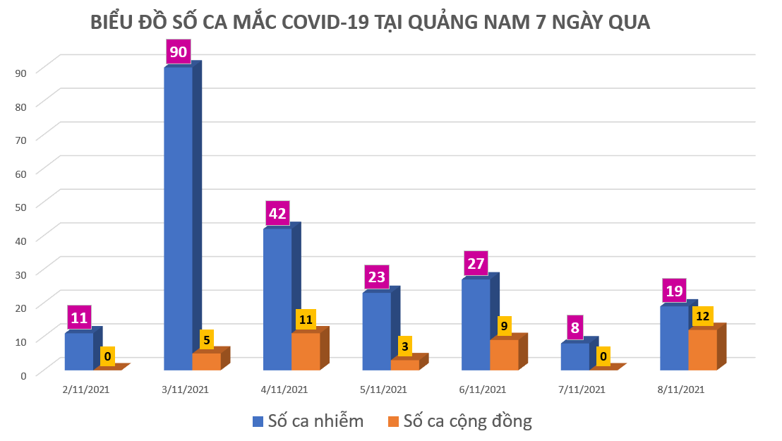 Đồ họa: MINH TẠO