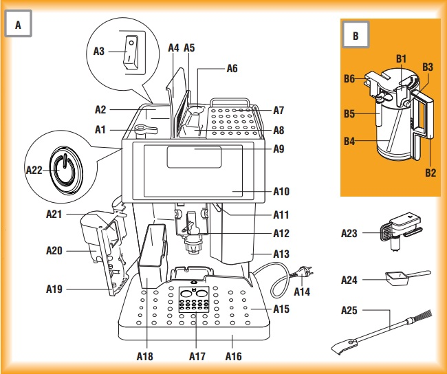 Cấu tạo chi tiết của máy pha cà phê cho quán