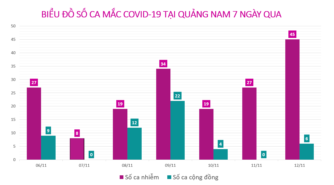 Đồ họa: MINH TẠO