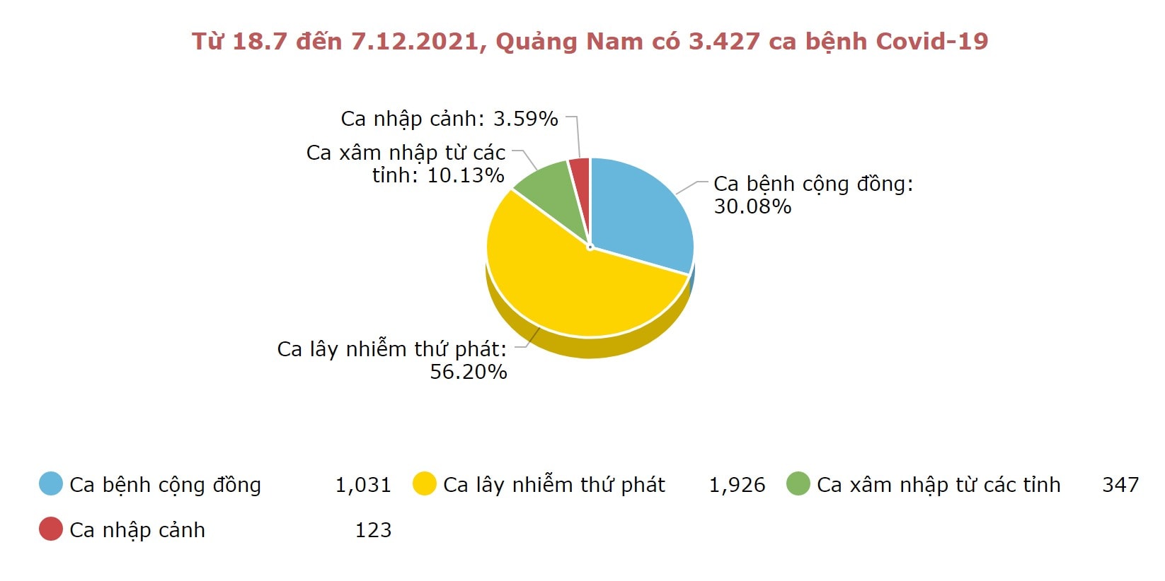 Đồ họa: MINH TẠO