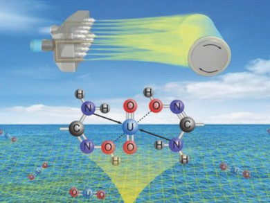 Các nhà nghiên cứu Trung Quốc đã phát triển một loại vật liệu mới có thể chiết xuất uranium từ nước biển nhiều hơn 20 lần so với các phương pháp khác. Ảnh: Chemistry Views