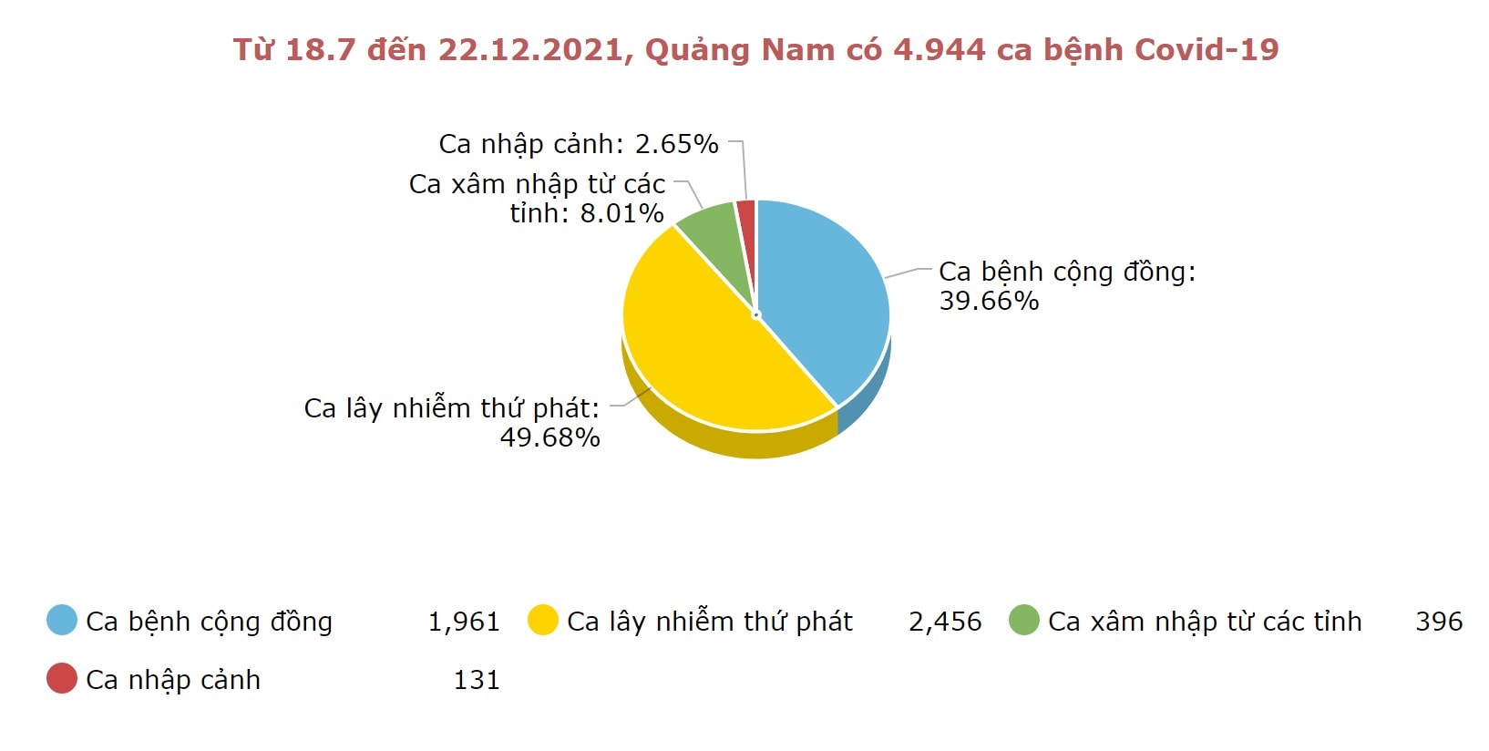 Đồ họa: MINH TẠO