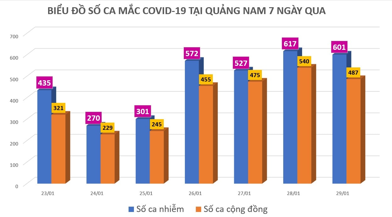 Đồ họa: MINH TẠO