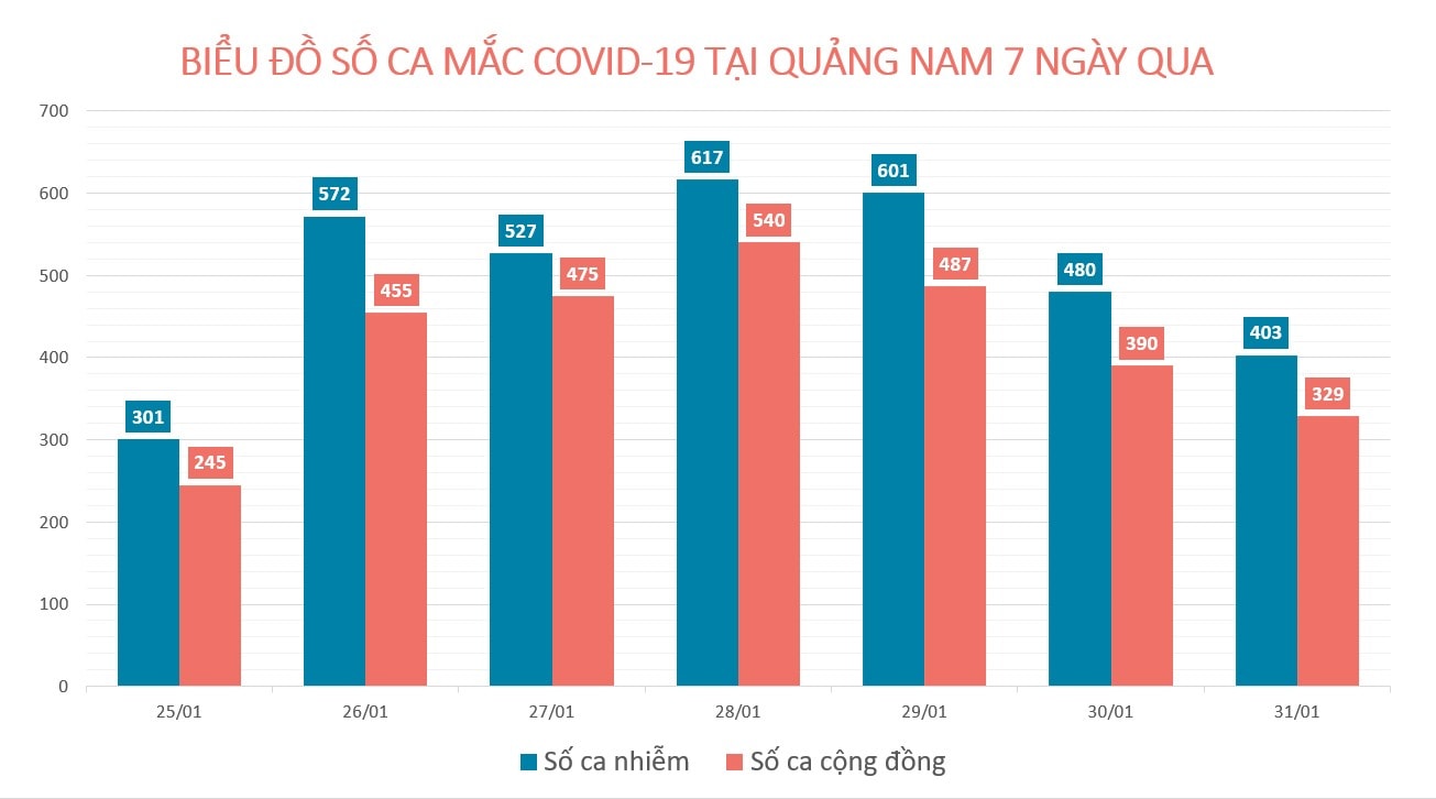 Đồ họa: MINH TẠO